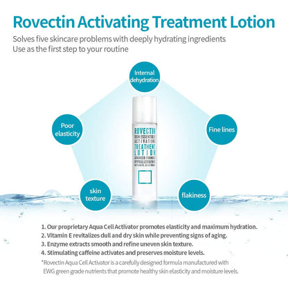 Skin Essentials Activating Treatment Lotion